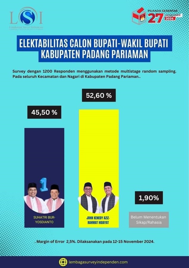hasil survei calon bupati Padangf Pariaman